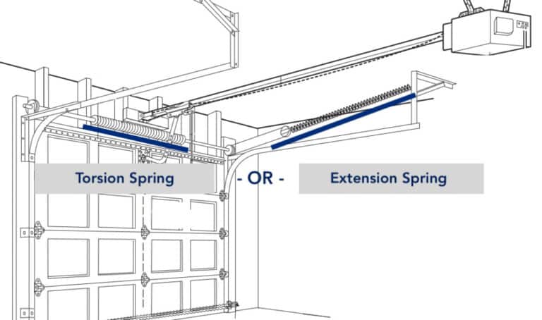 where are the springs located image